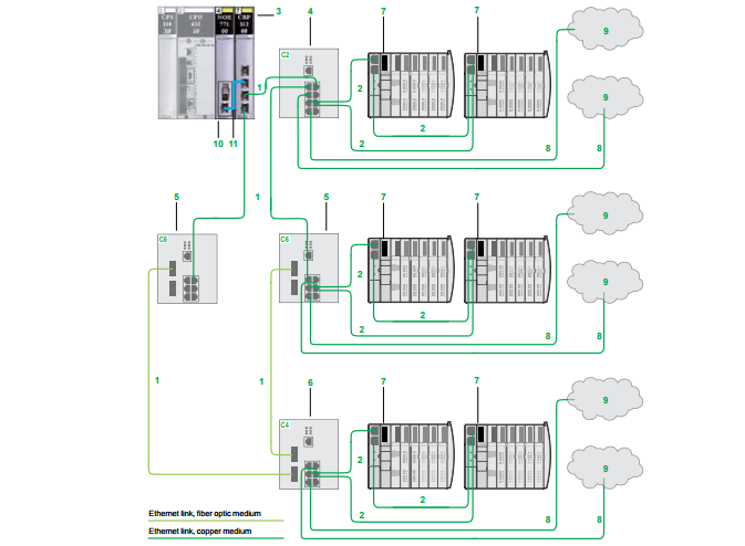 La carte mère 4 de Schneider Electric 140XBP00400 Quantum raine le nouvel original 0