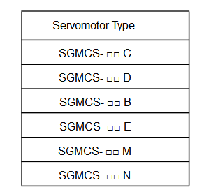 Moteur servo d'induction à C.A. de SGMCS 05B3C11, sortie intégrée du moteur servo 105W 5Nm 0