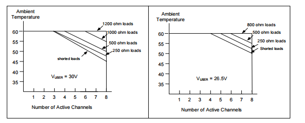 Module d'interface de la puissance IC693ALG392, module d'entrée analogique de PLC simple – fini 5