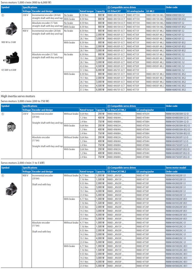 Le logiciel du lecteur R88M-G10030L un de moteur servo à C.A. d'OMRON pour la programmation et le système de commande numérique a installé R88M-G10030L-S2 0