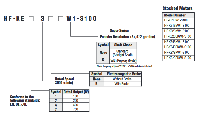 Servomoteurs superbes HF-KE23KW1-S100 à C.A. de Mitsubishi 200W MR-E NOUVEAUX en stock 0