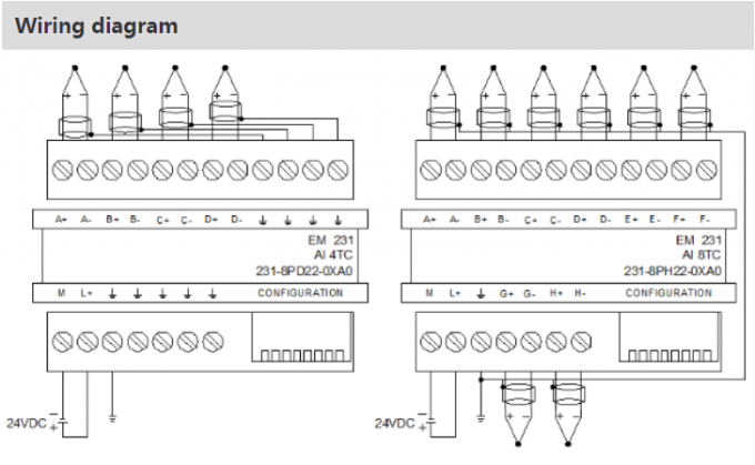 PLC UNIMAT 200 MODULES DE TEMPERATURE UN 231 4TC-PID Série 200 UN 231 8TC-PID Contrôle de la température de l'air et de l'air 0