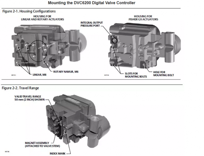 Dc -40 du contrôleur de valve à C.A. DVC6200 Digital de Fisher 4-20 mA à 85C (- 40 à 185F) 0