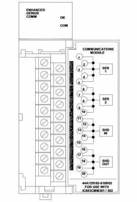 GE FANUC IC693CMM302, module de communications augmenté de génie, PLC de la série 90-30 0